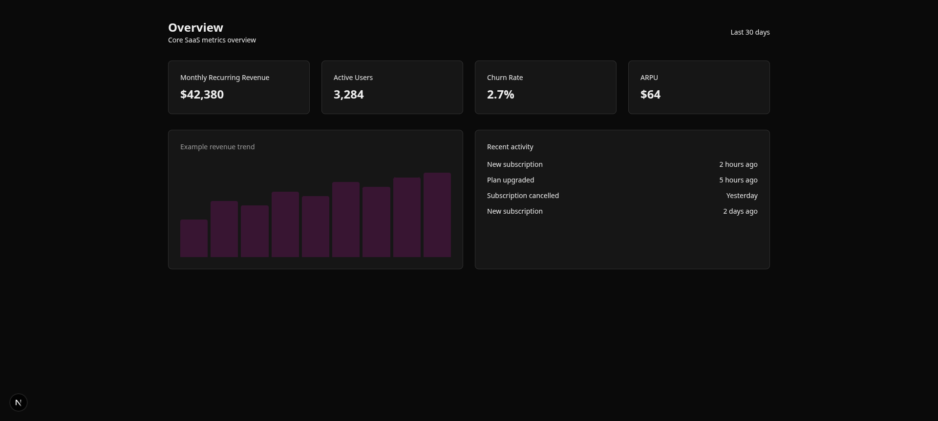 Template dashboard preview